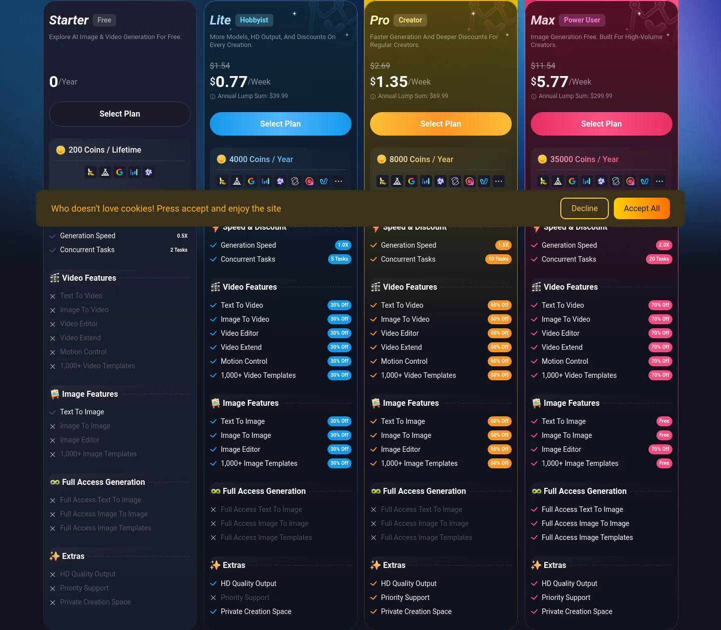 viyou.ai — Features