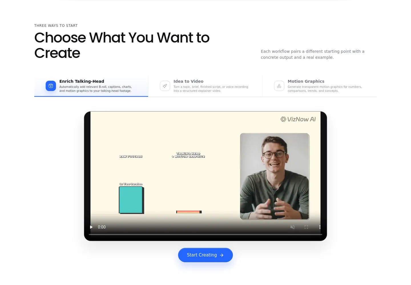 viznow.ai — Features