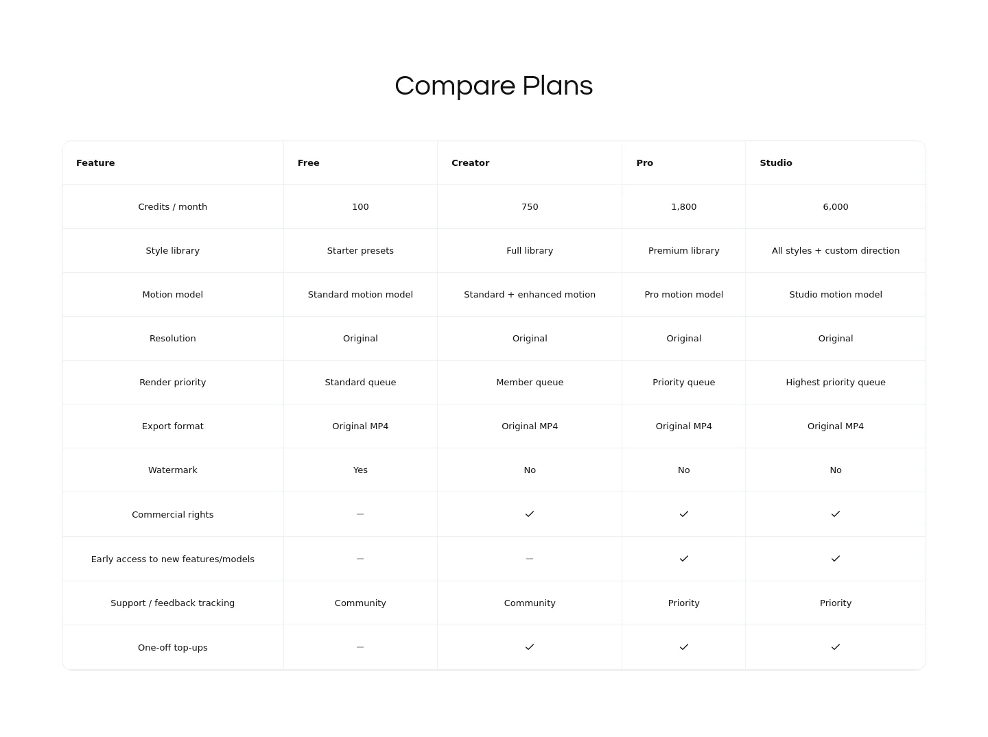 viznow.ai — Comparison