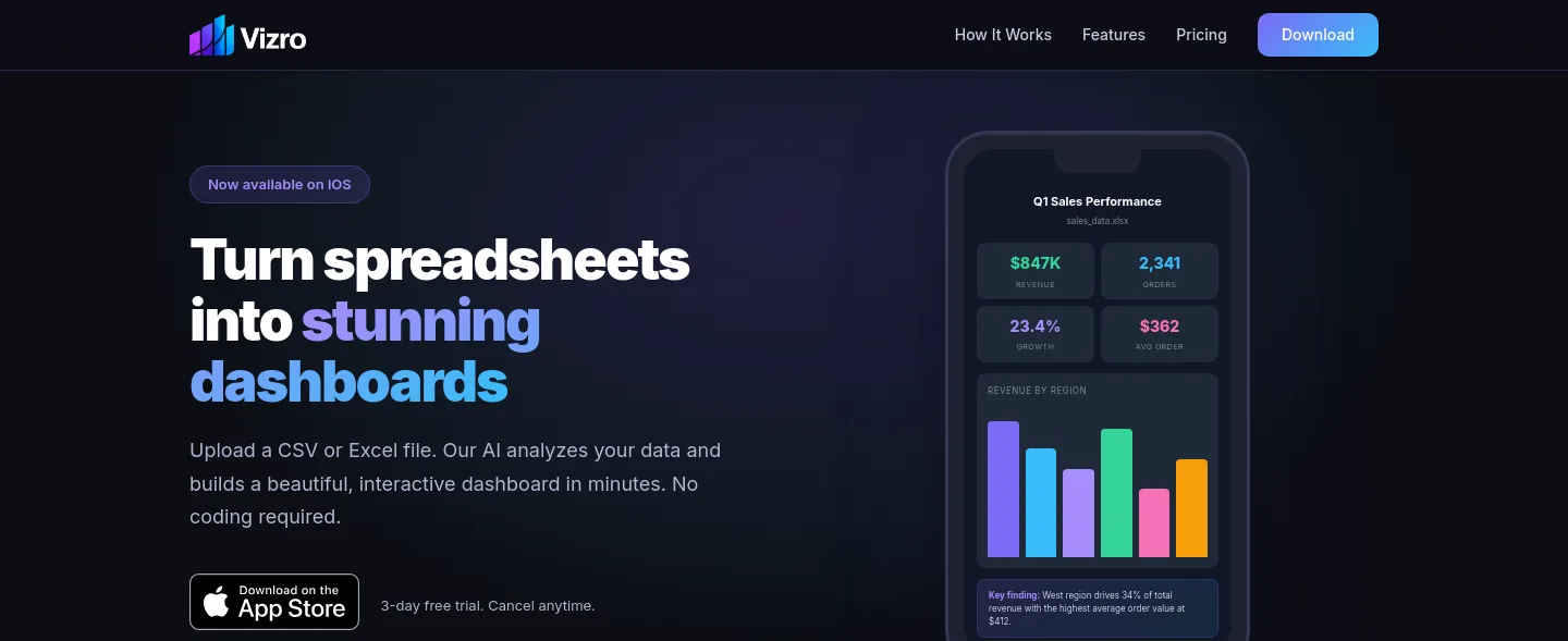 vizro.ai — a measured funnel
