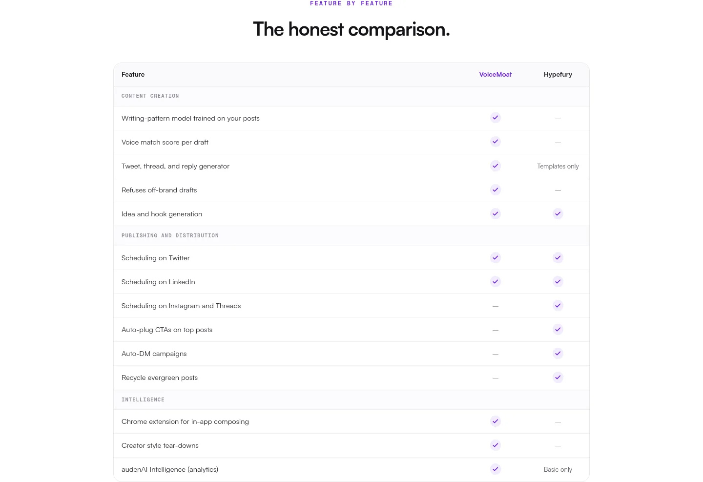 voicemoat.com — a real Comparison section