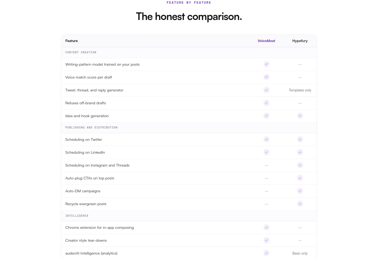 voicemoat.com — Comparison