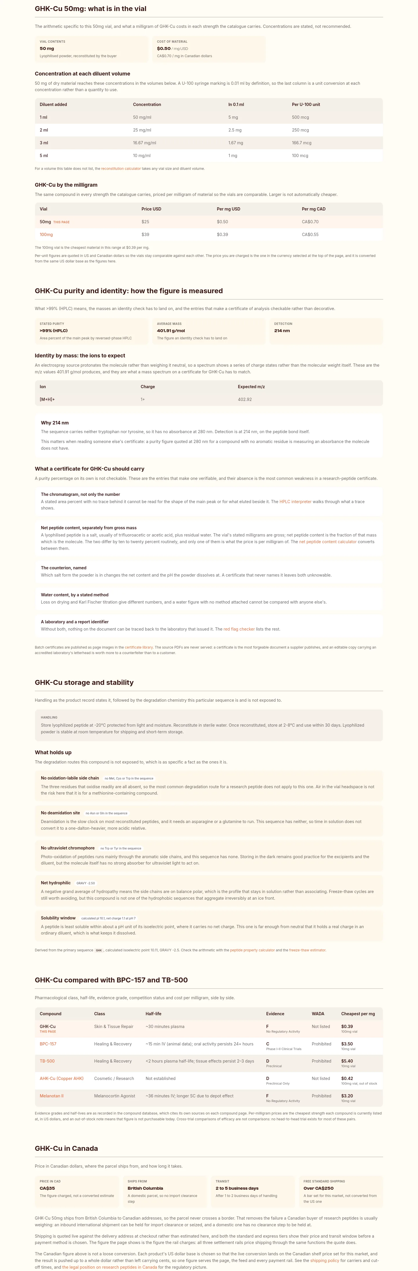 voltapeptides.com — Features