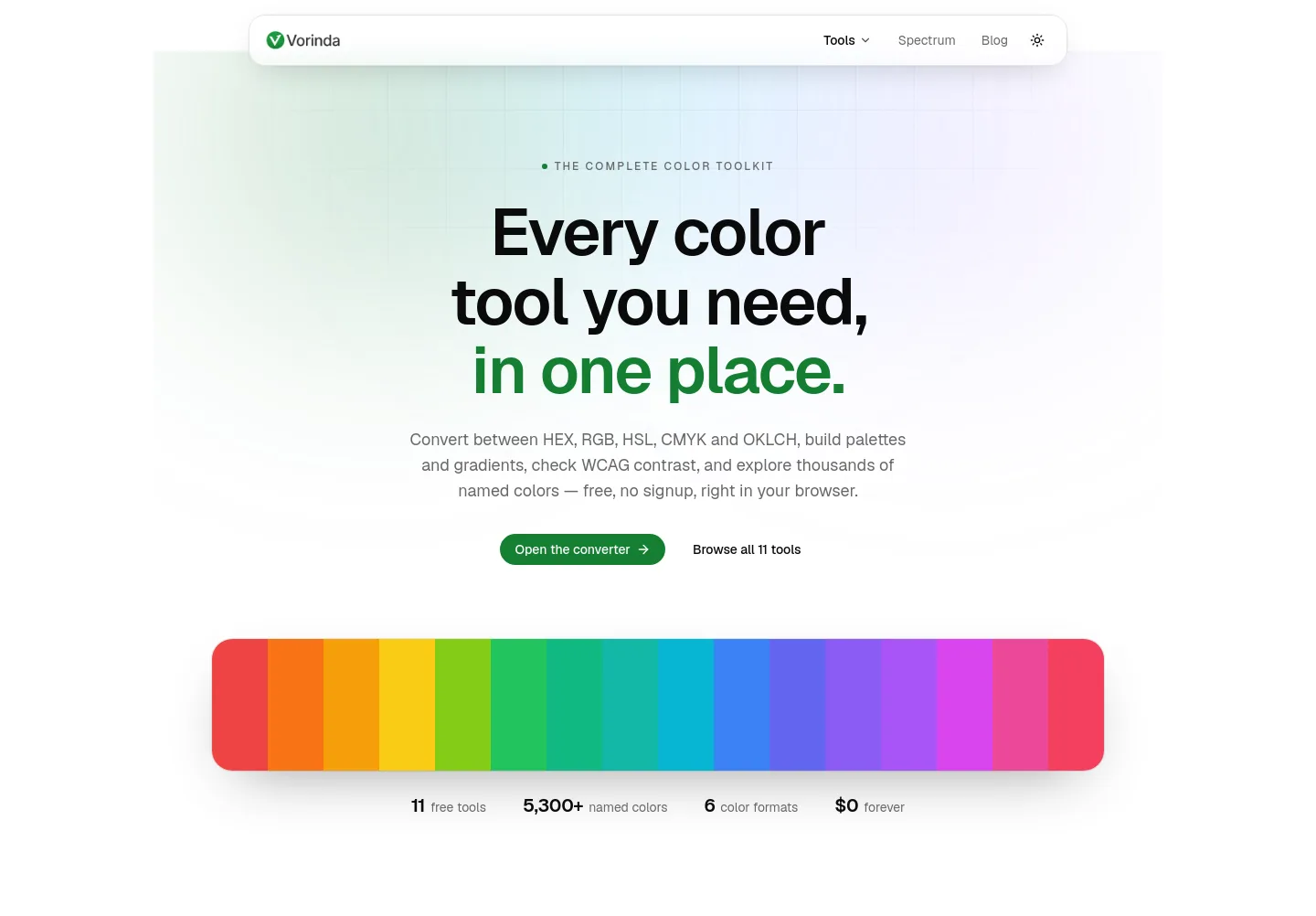 vorinda.com — a measured funnel