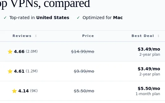 Price anchor element from vpn.com