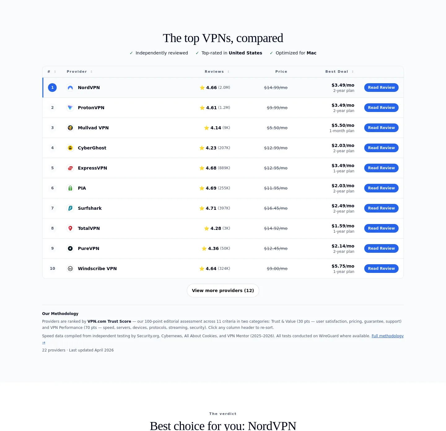 vpn.com Pricing section