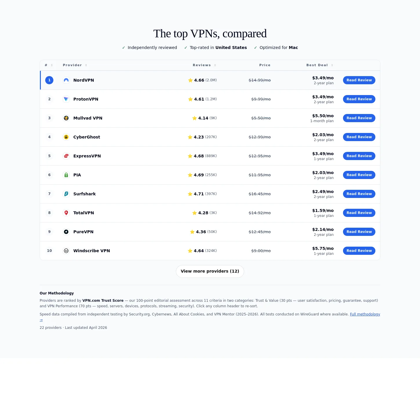 vpn.com — Pricing