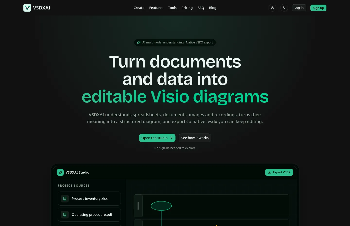 vsdx.ai — a measured funnel