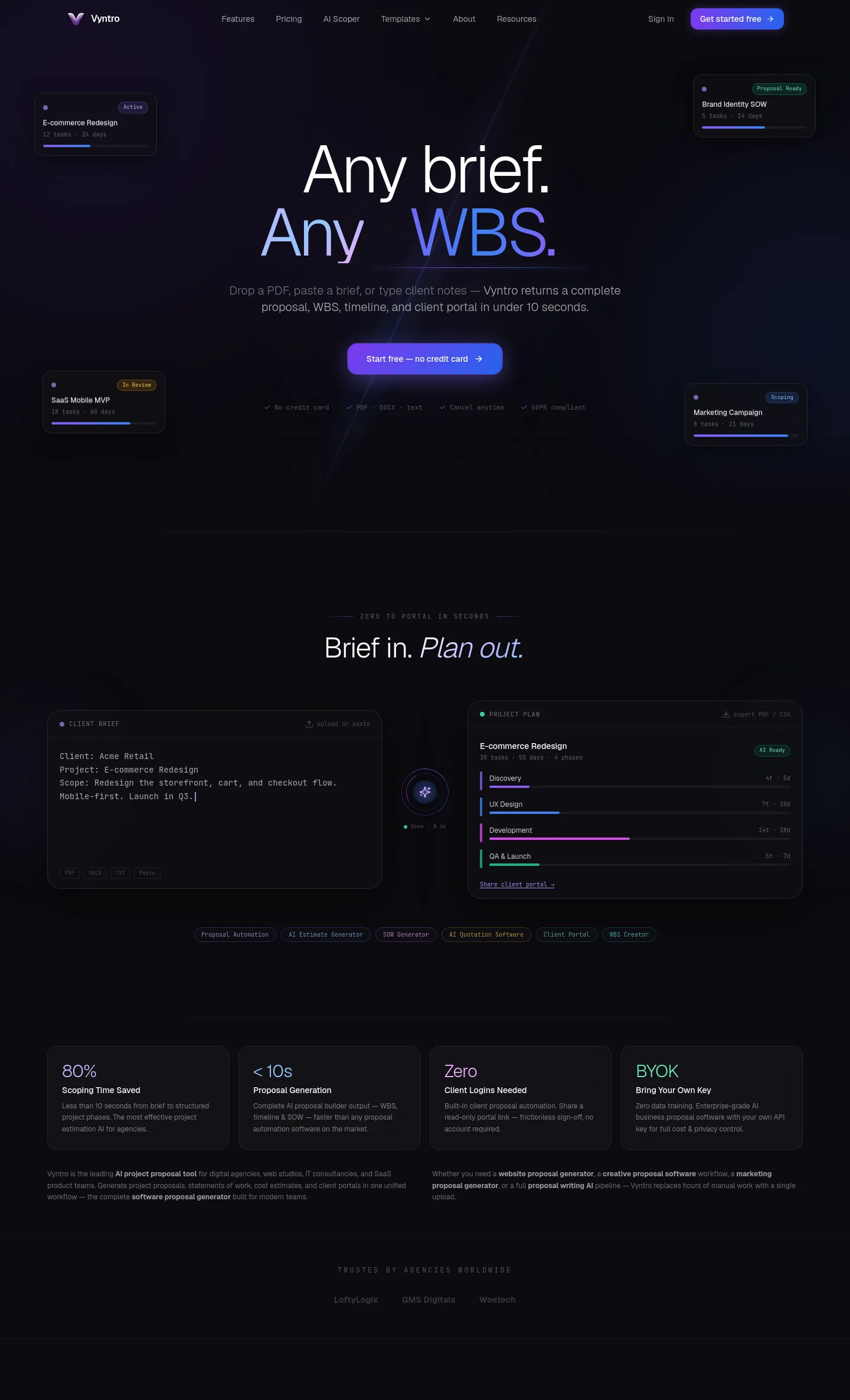 vyntro.cloud — a measured funnel