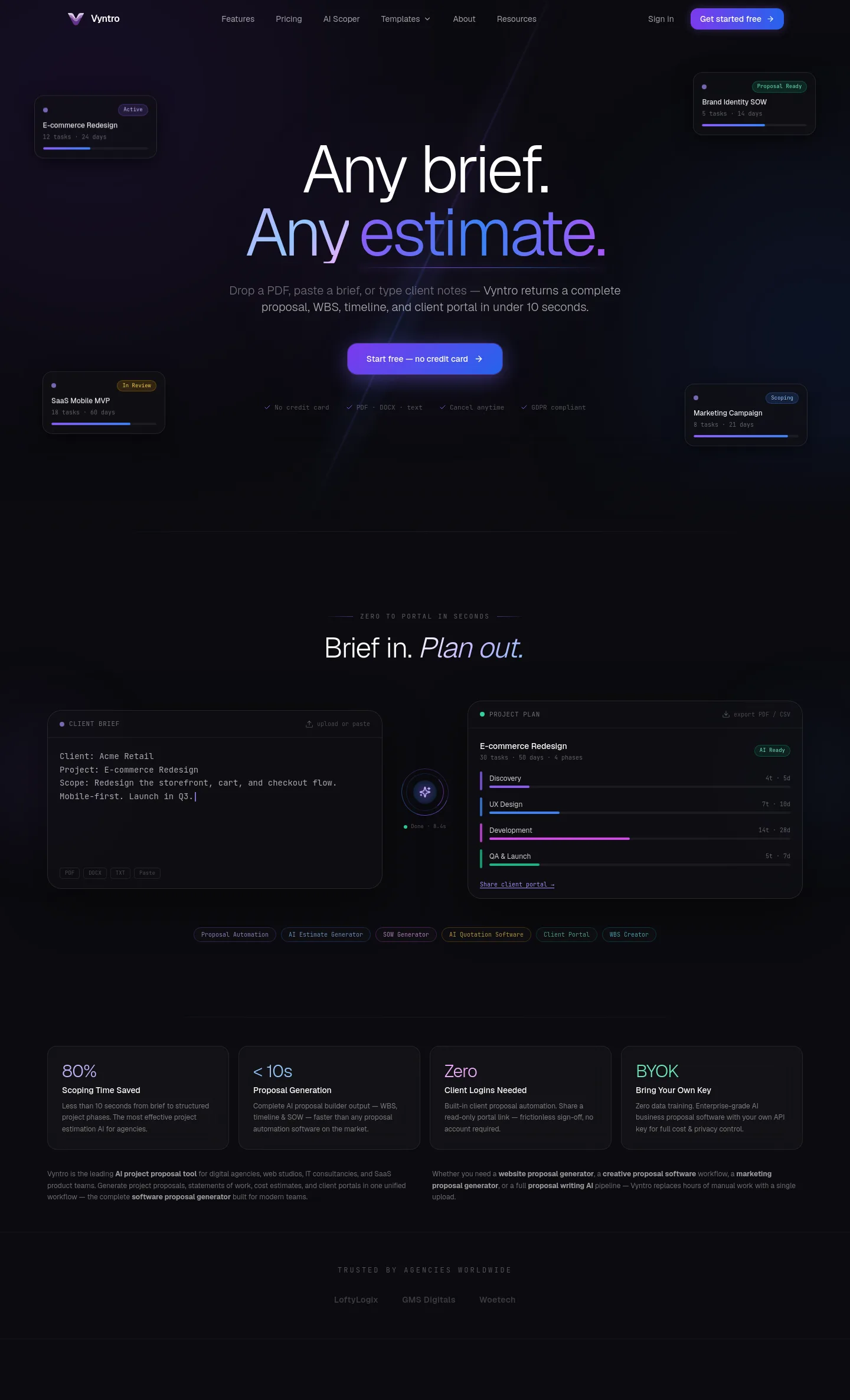vyntro.cloud — a measured funnel