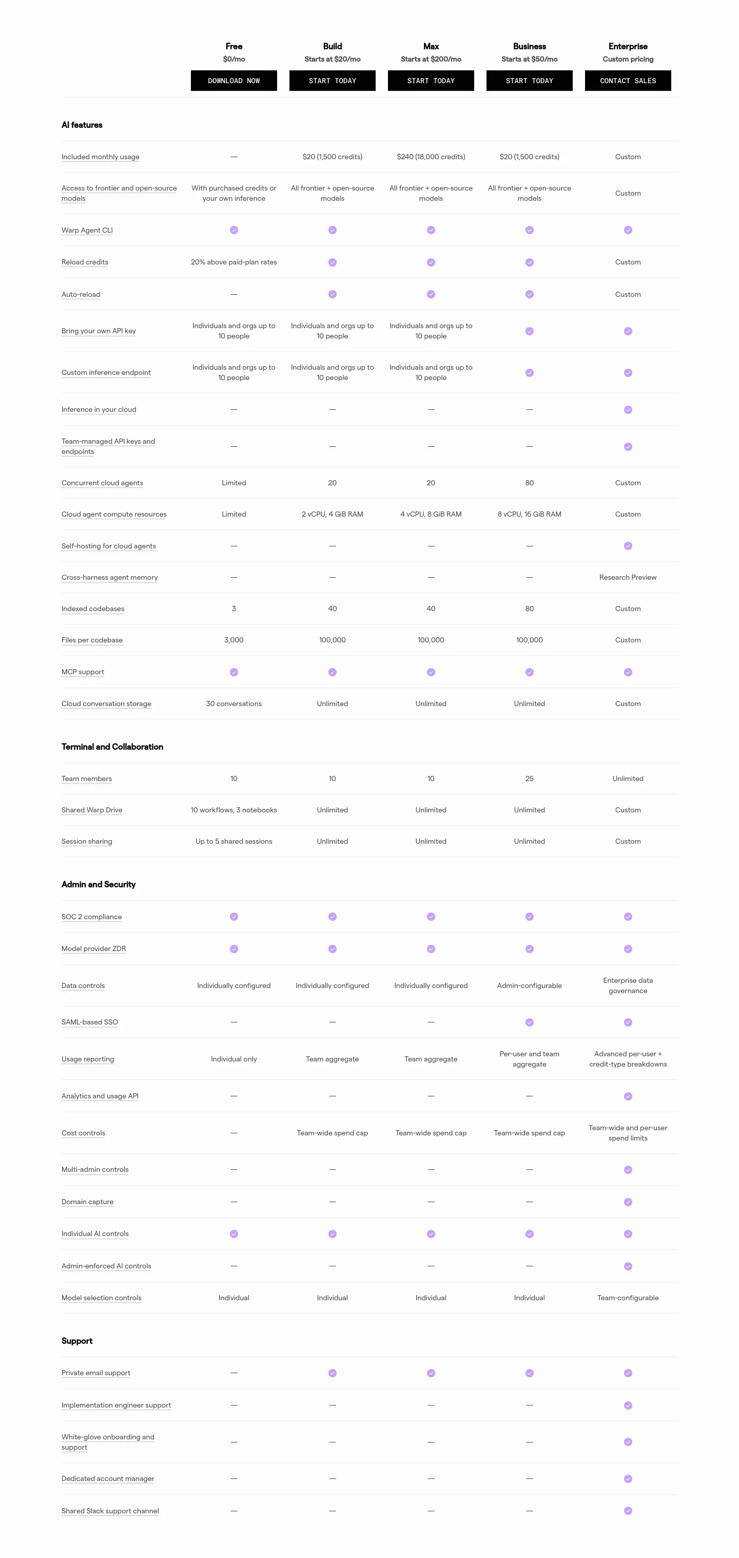 warp.dev — a real Pricing section