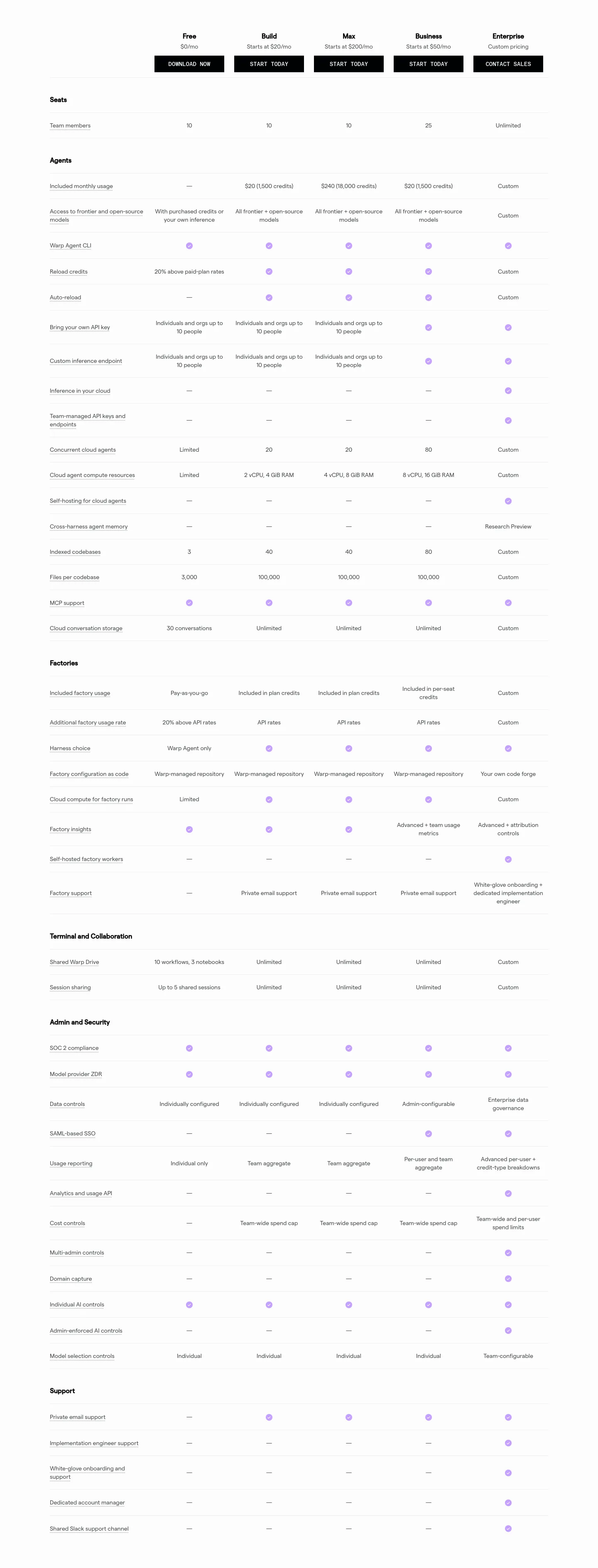 warp.dev — Pricing