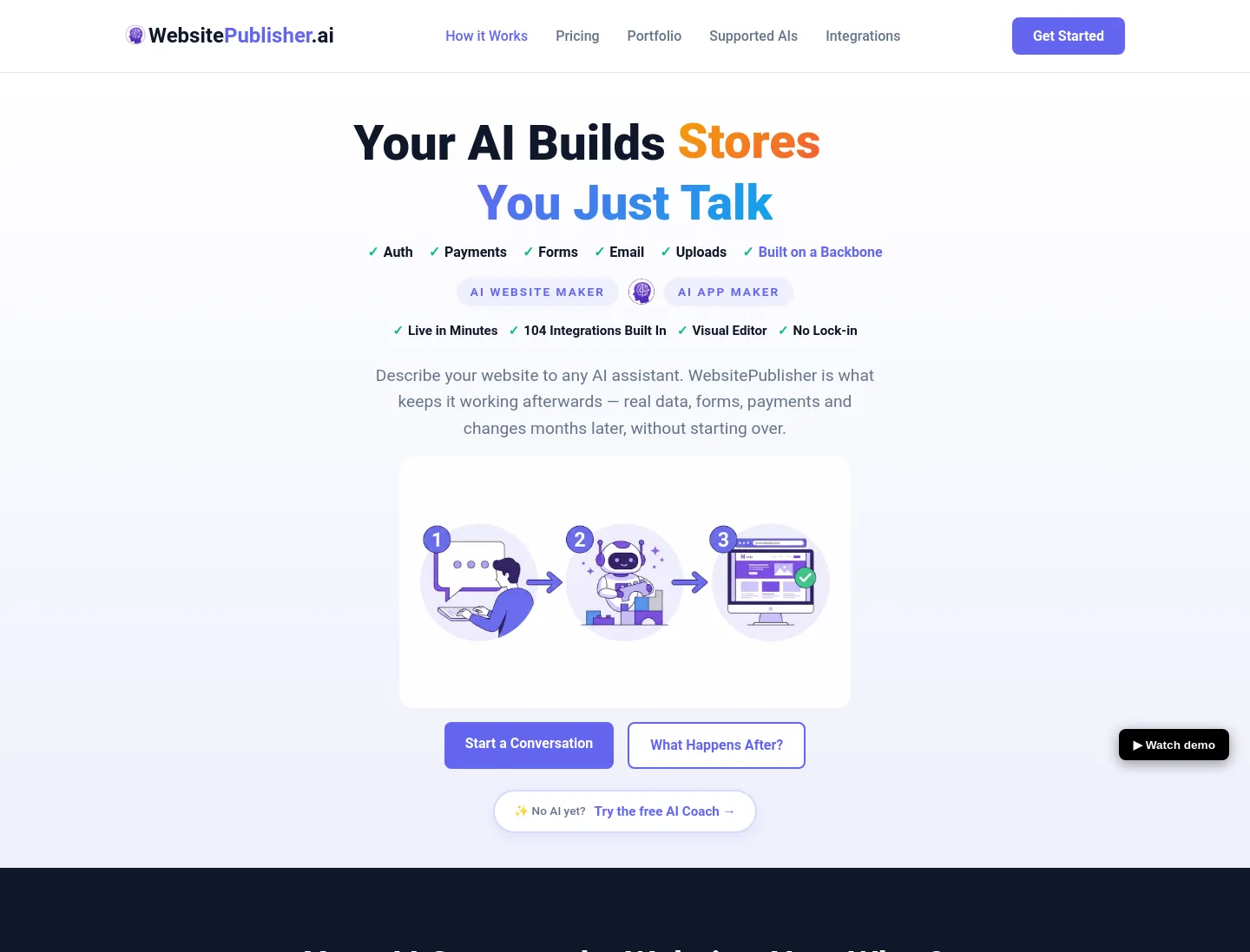 websitepublisher.ai — a measured funnel