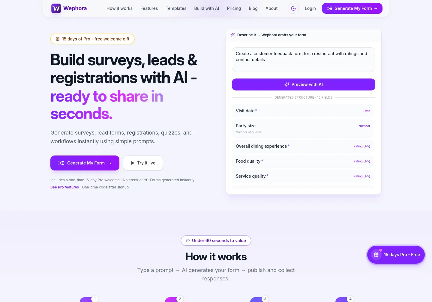 wephora.com — a measured funnel