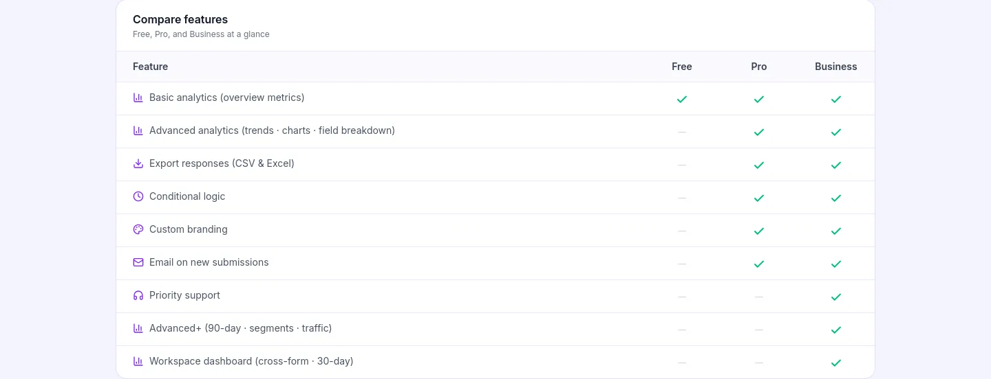wephora.com — Comparison