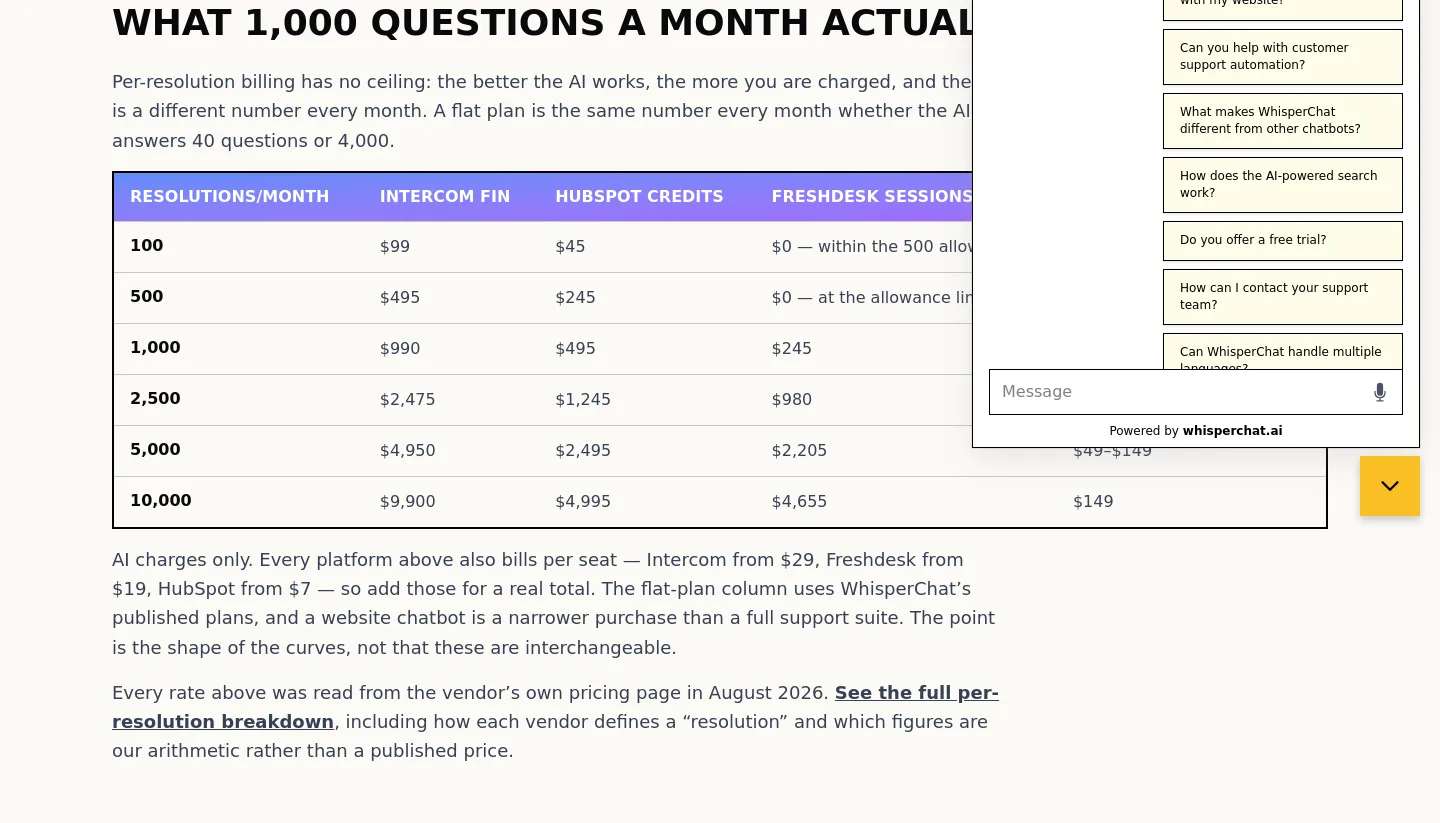 whisperchat.ai — Pricing