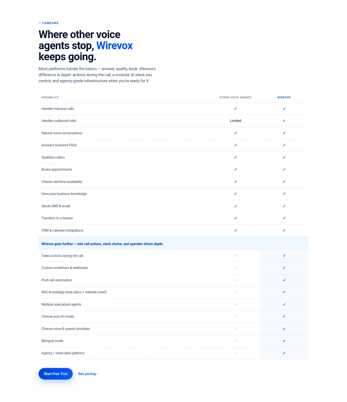 wirevoxai.com — Comparison
