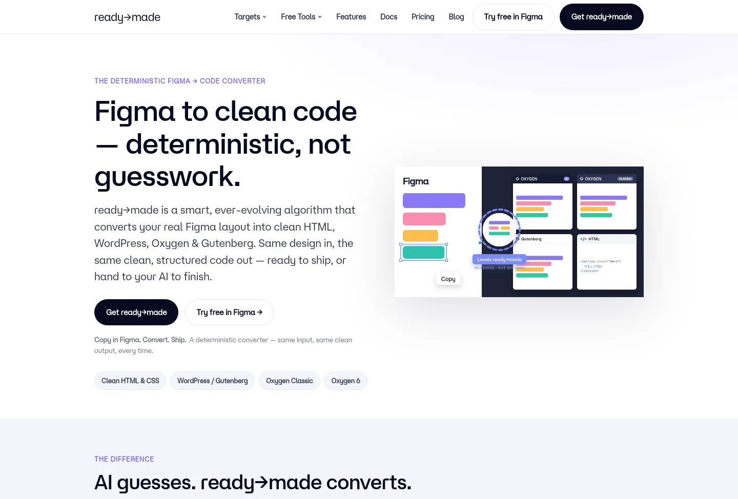 wpconverters.com — a measured funnel