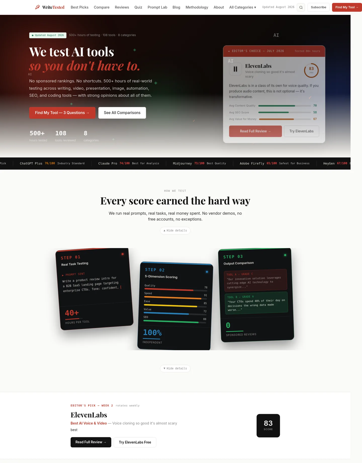 writetested.com — a measured funnel