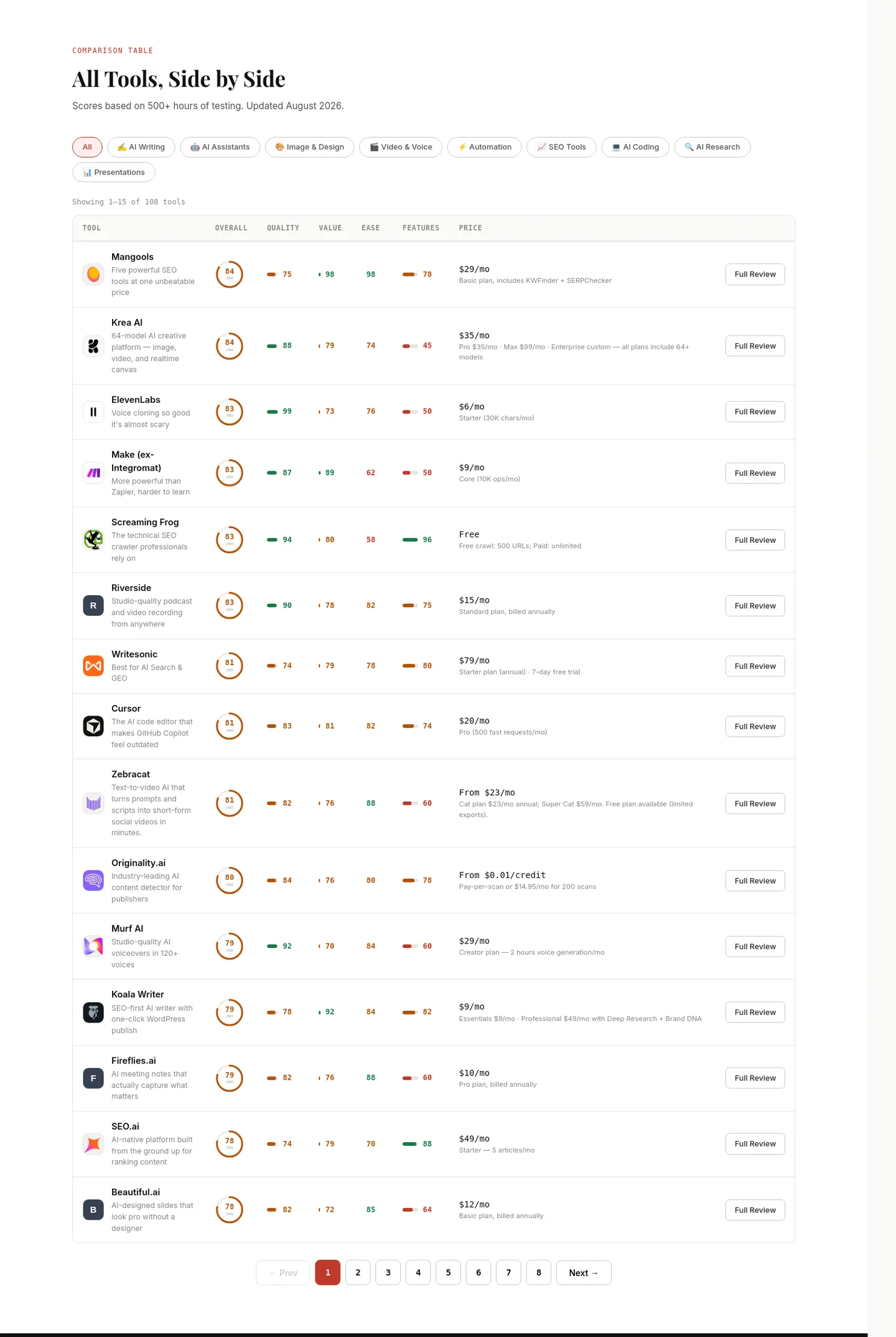 writetested.com — Comparison
