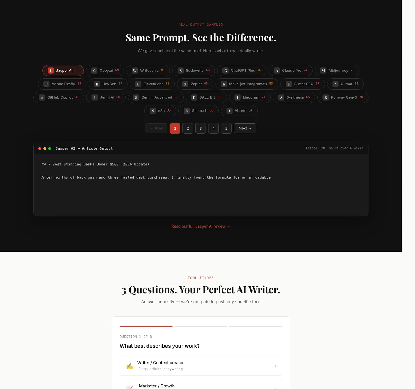 writetested.com — Features