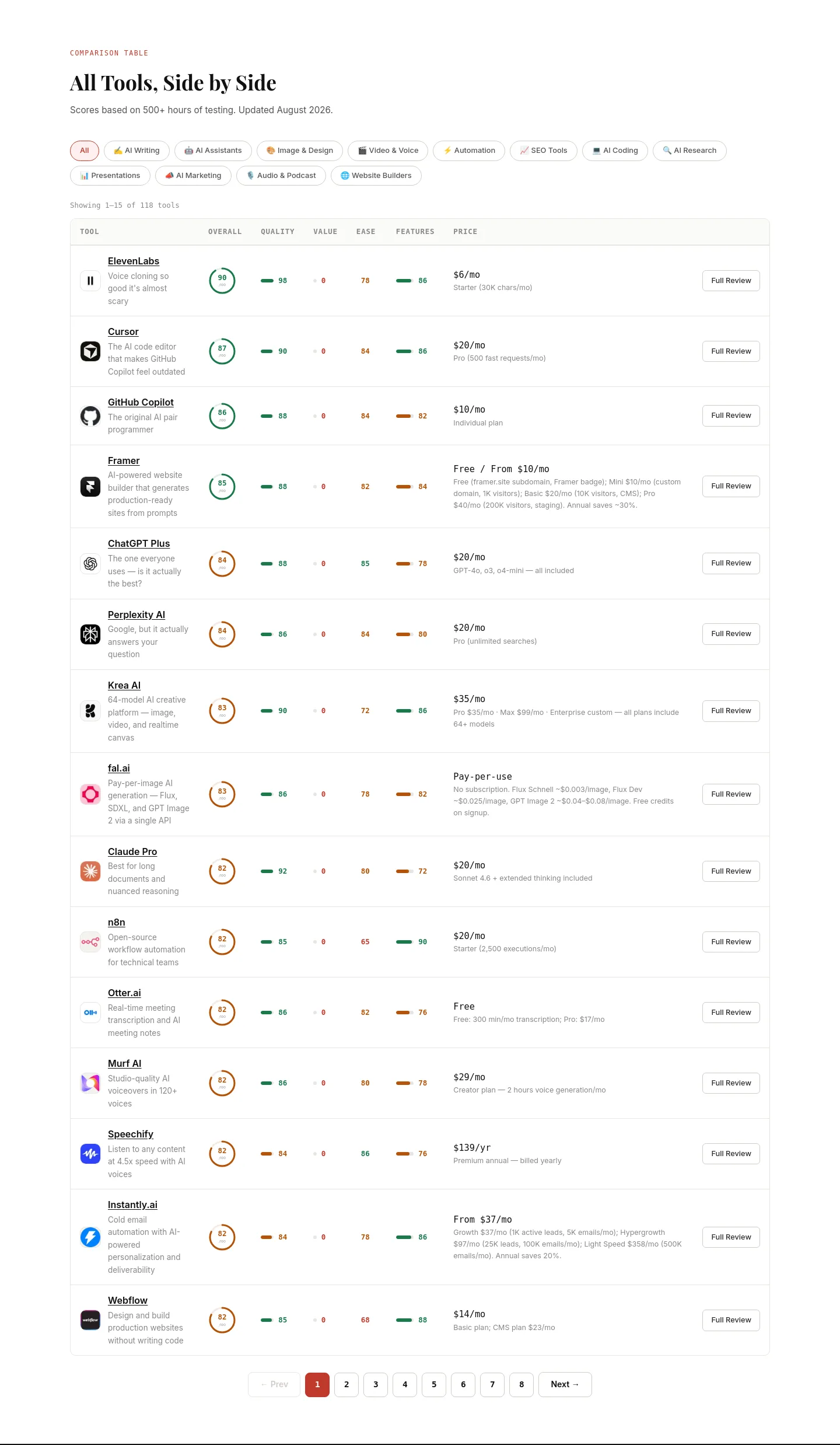 writetested.com — Comparison