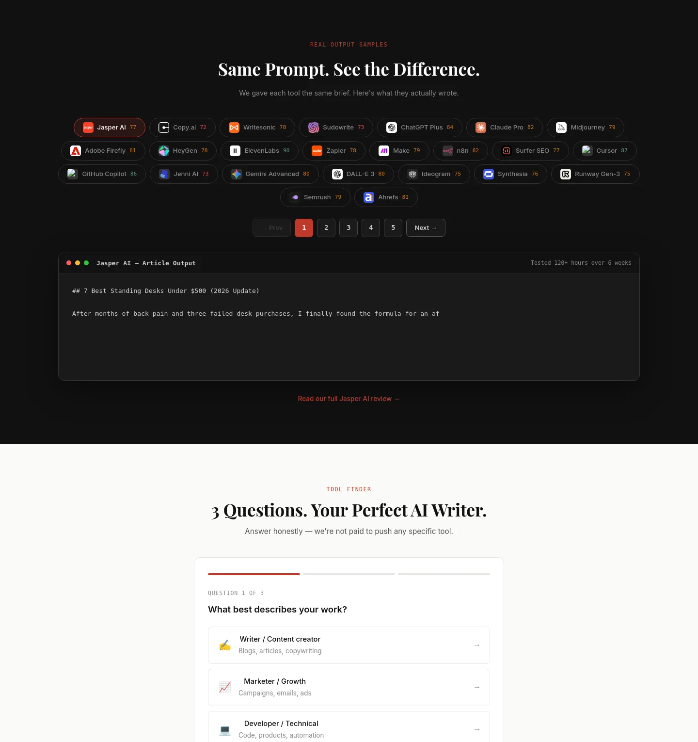 writetested.com — Features
