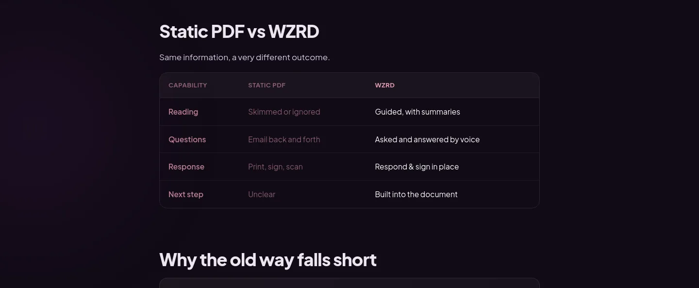 wzrd.to — Comparison