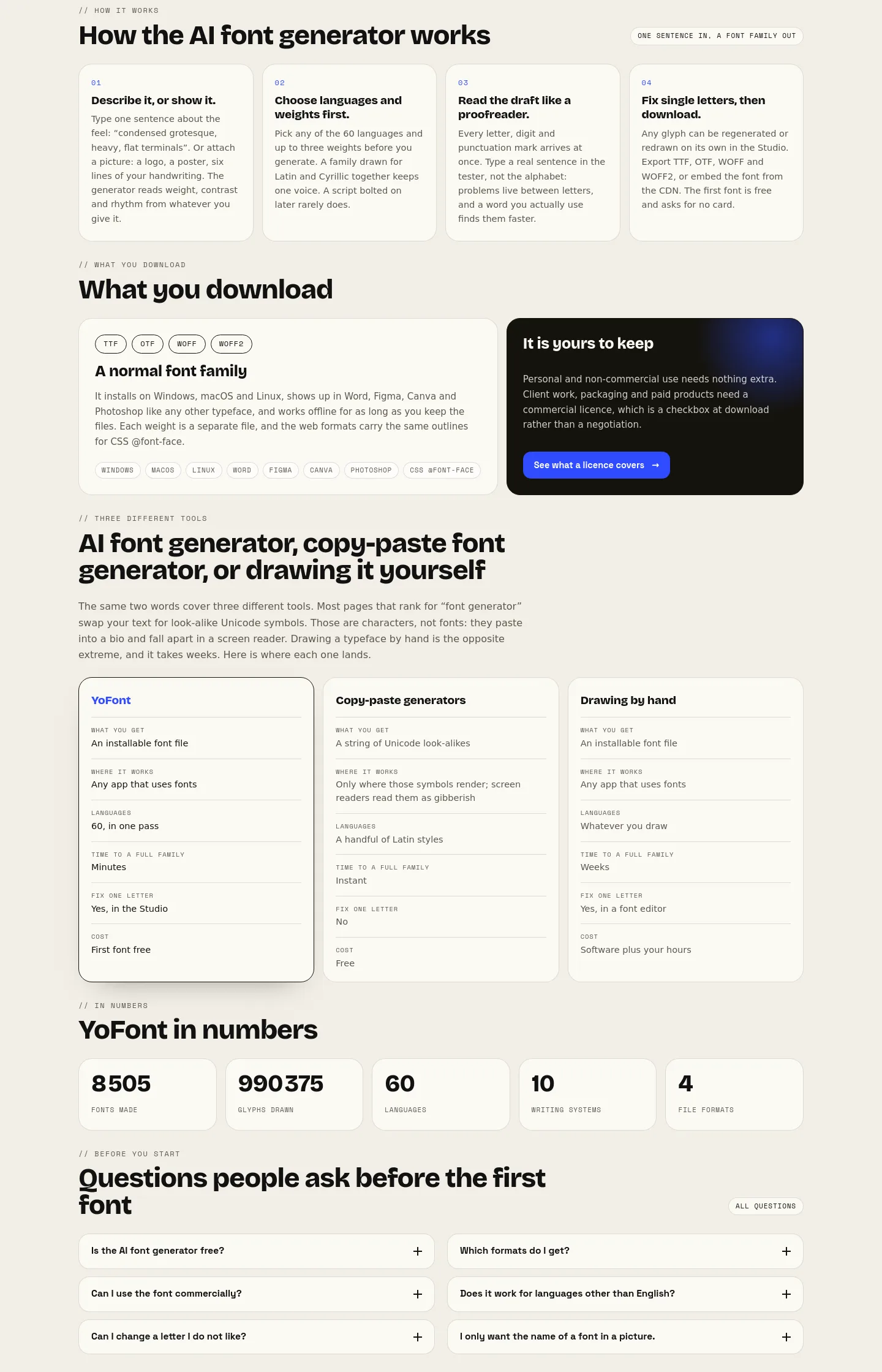 yofont.com — FAQ
