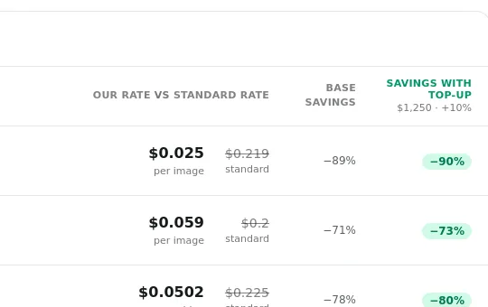 Price anchor element from you.bot