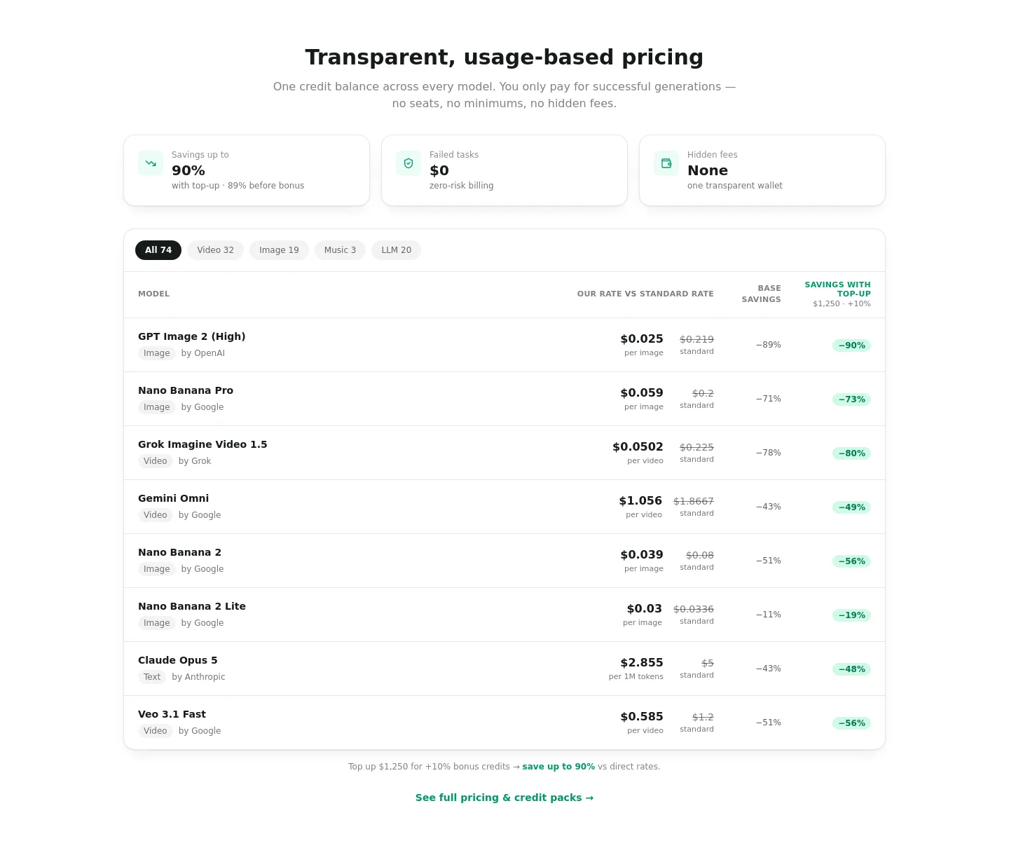 you.bot — Pricing