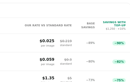 Price anchor element from you.bot