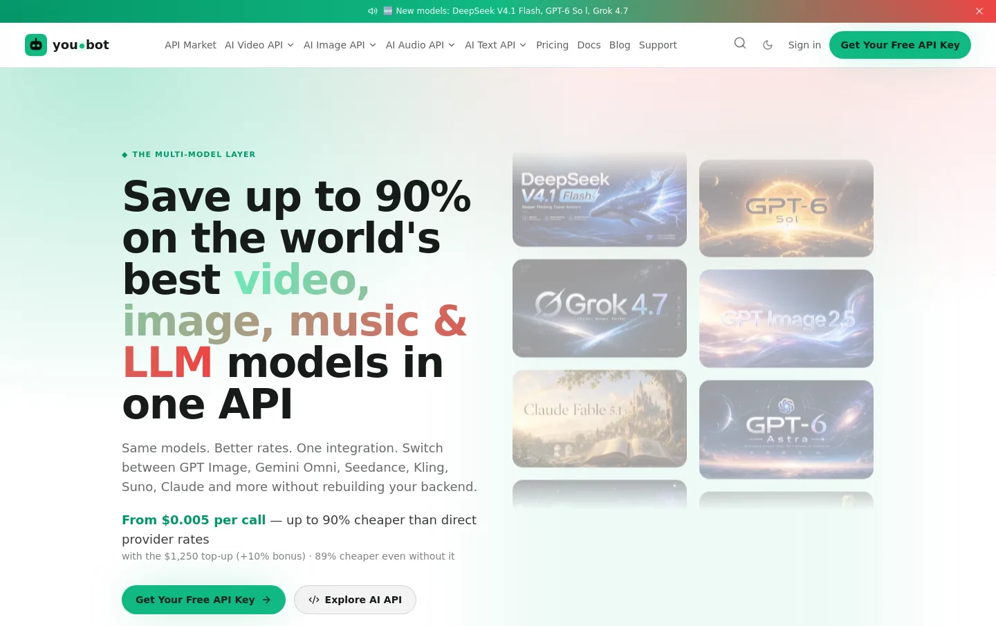 you.bot — a measured funnel