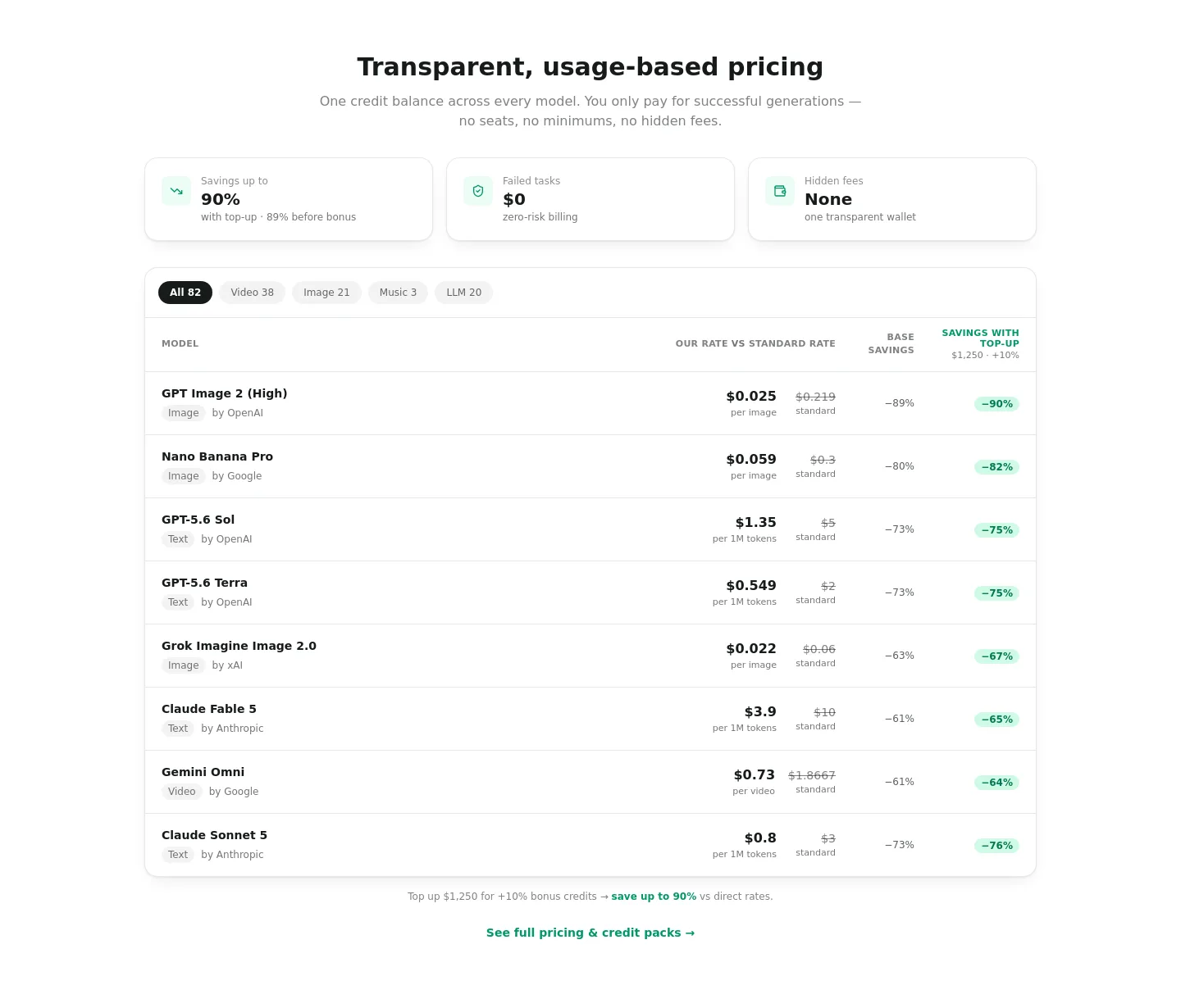you.bot — Pricing