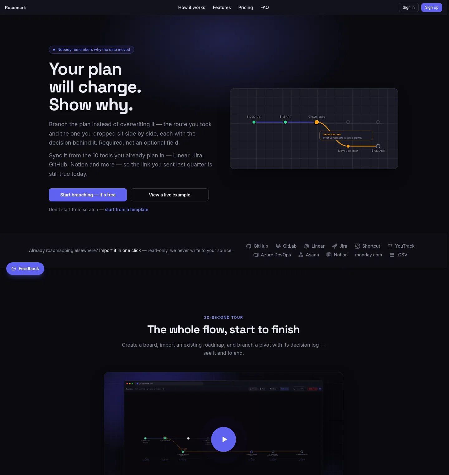 yourroadmark.com — a measured funnel