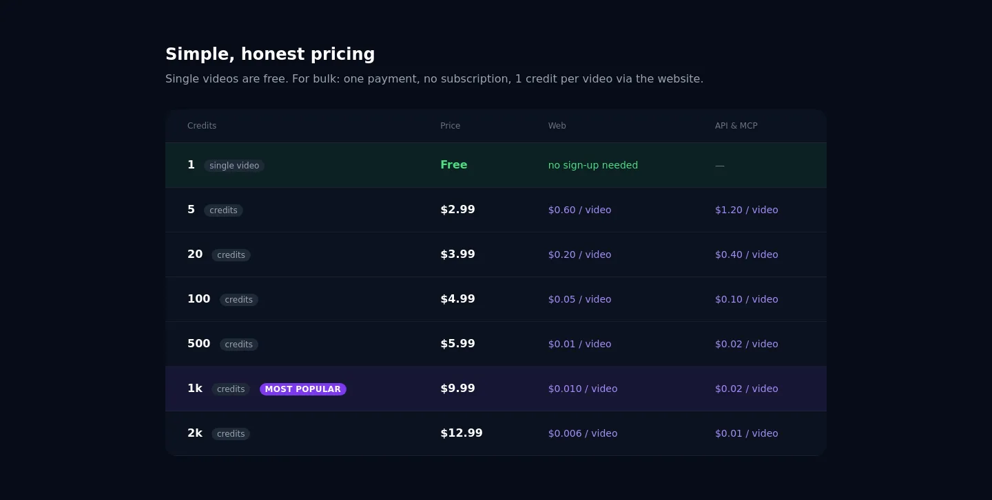 ytbulktranscript.app — Pricing