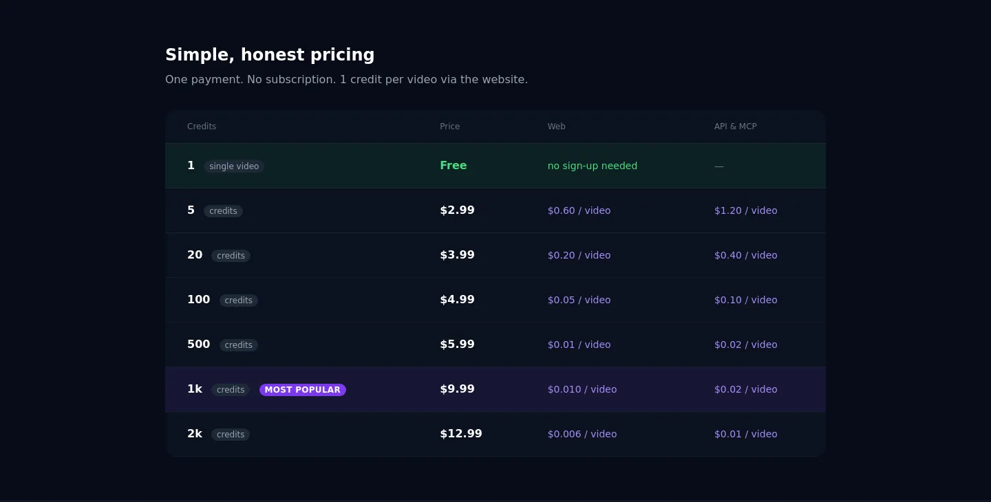 ytbulktranscript.app Pricing section