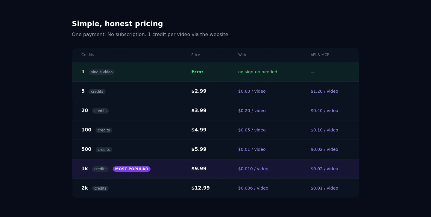 ytbulktranscript.app Pricing section