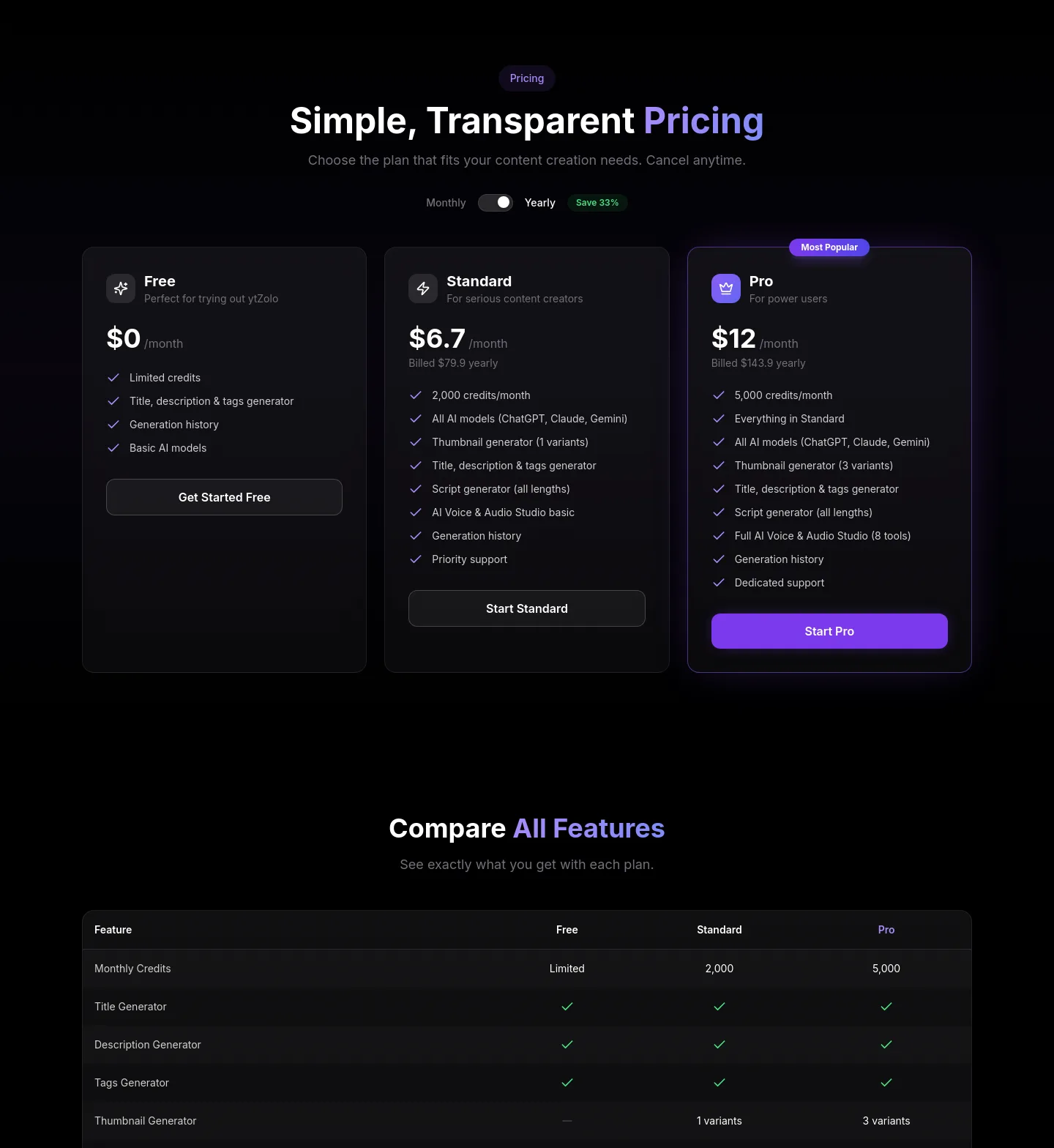 ytzolo.com — Pricing