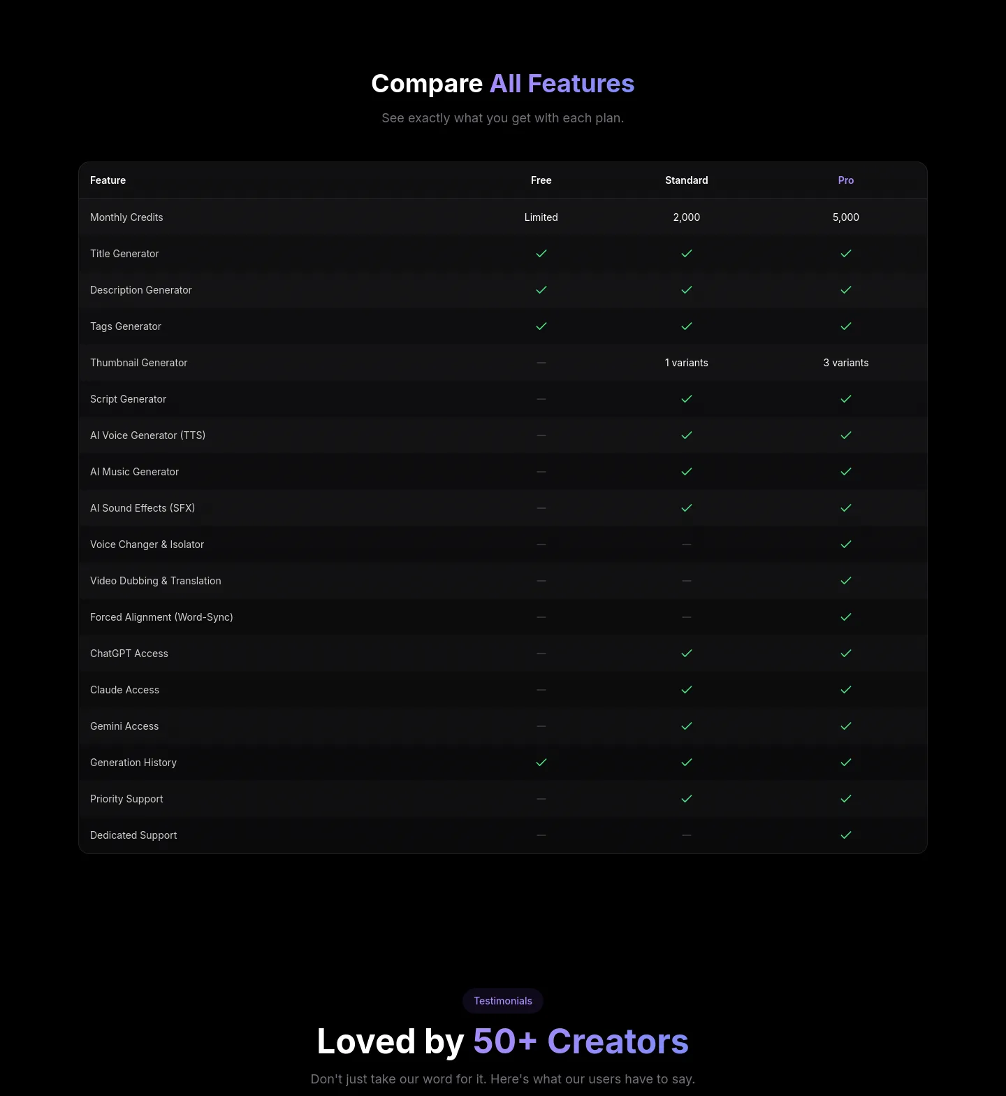 ytzolo.com — a real Comparison section