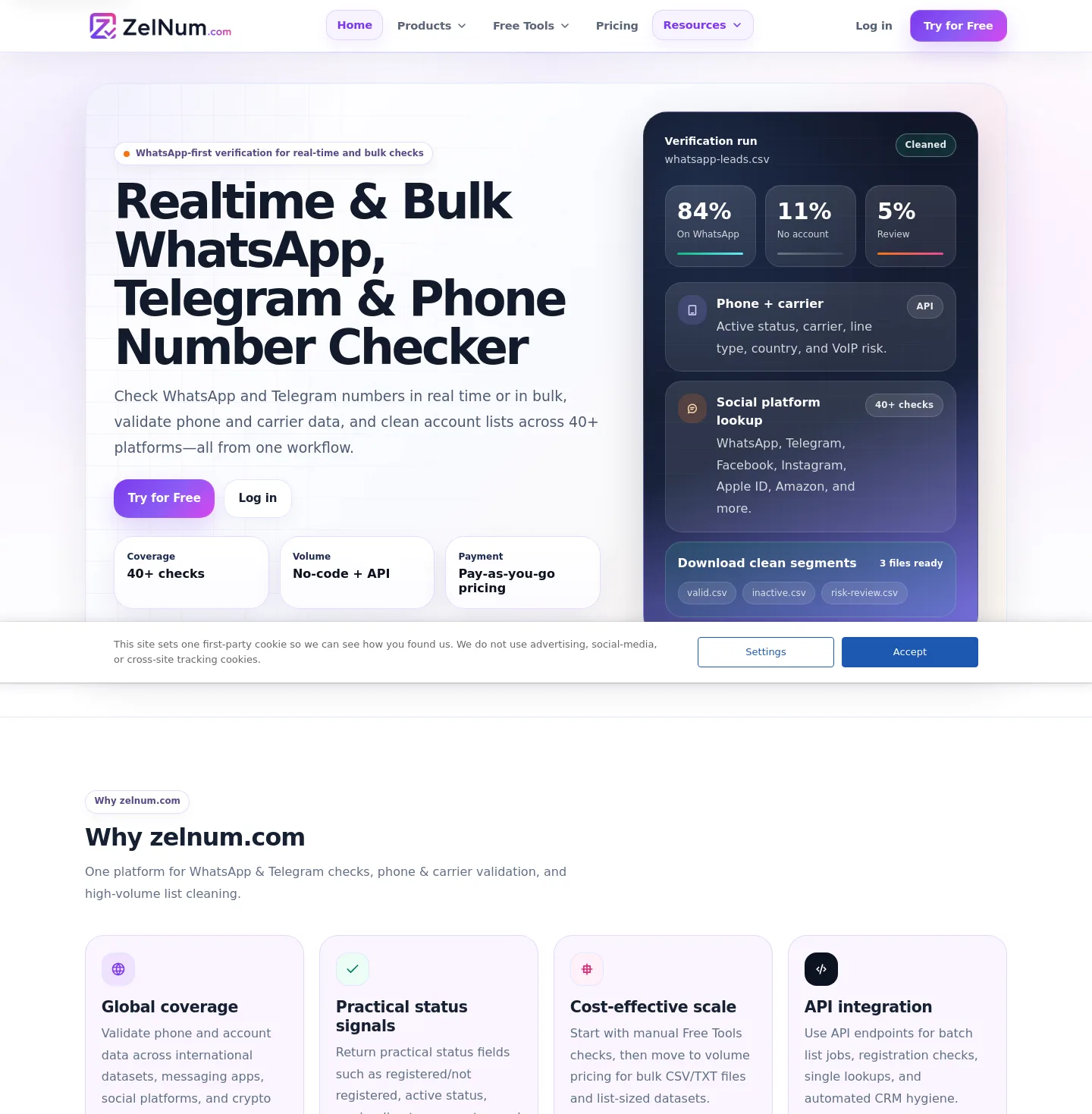 zelnum.com — a measured funnel