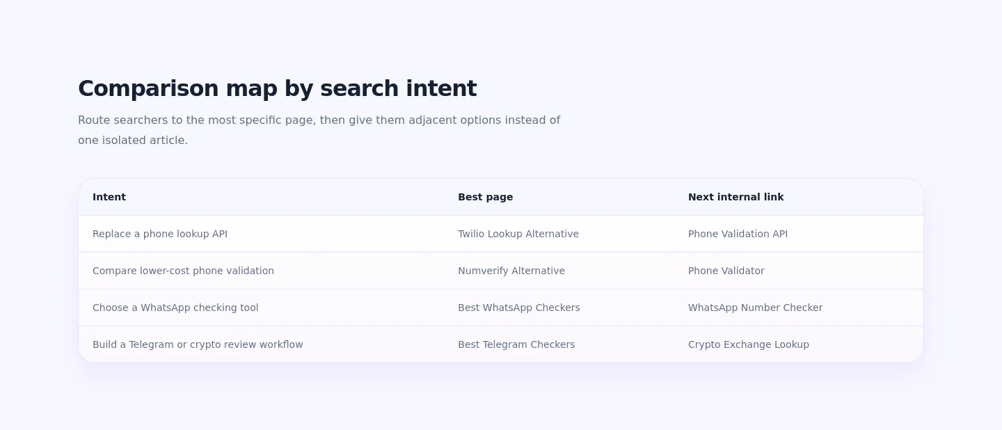 zelnum.com — Comparison