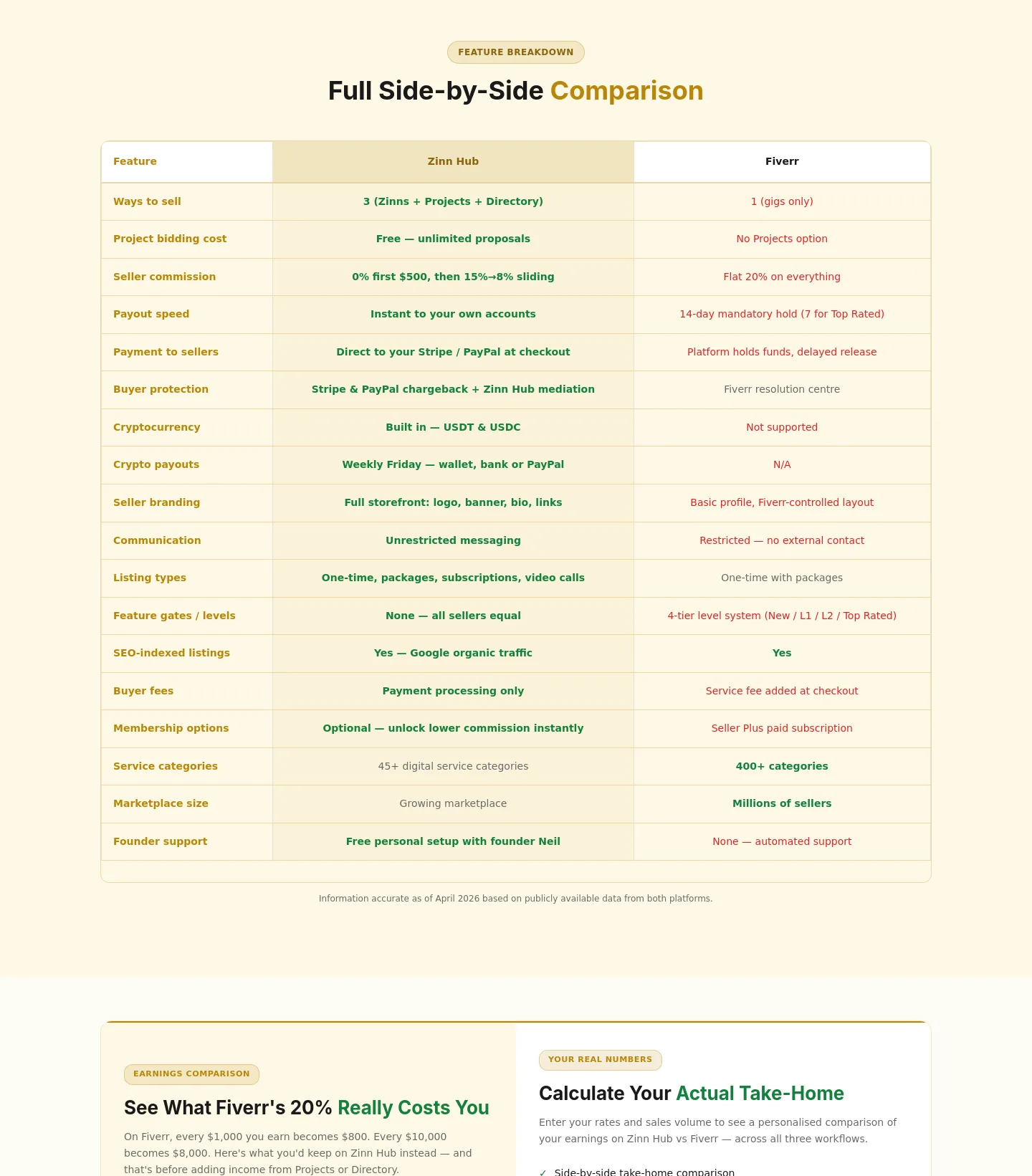 zinnhub.com — Comparison