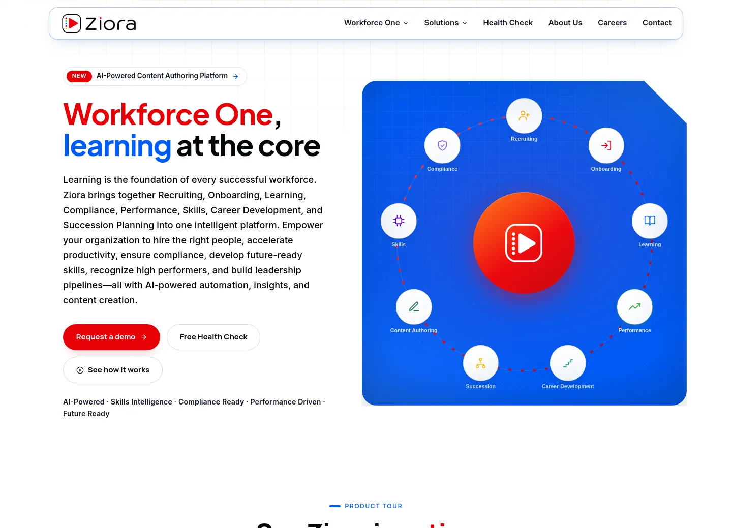ziora.co — a measured funnel