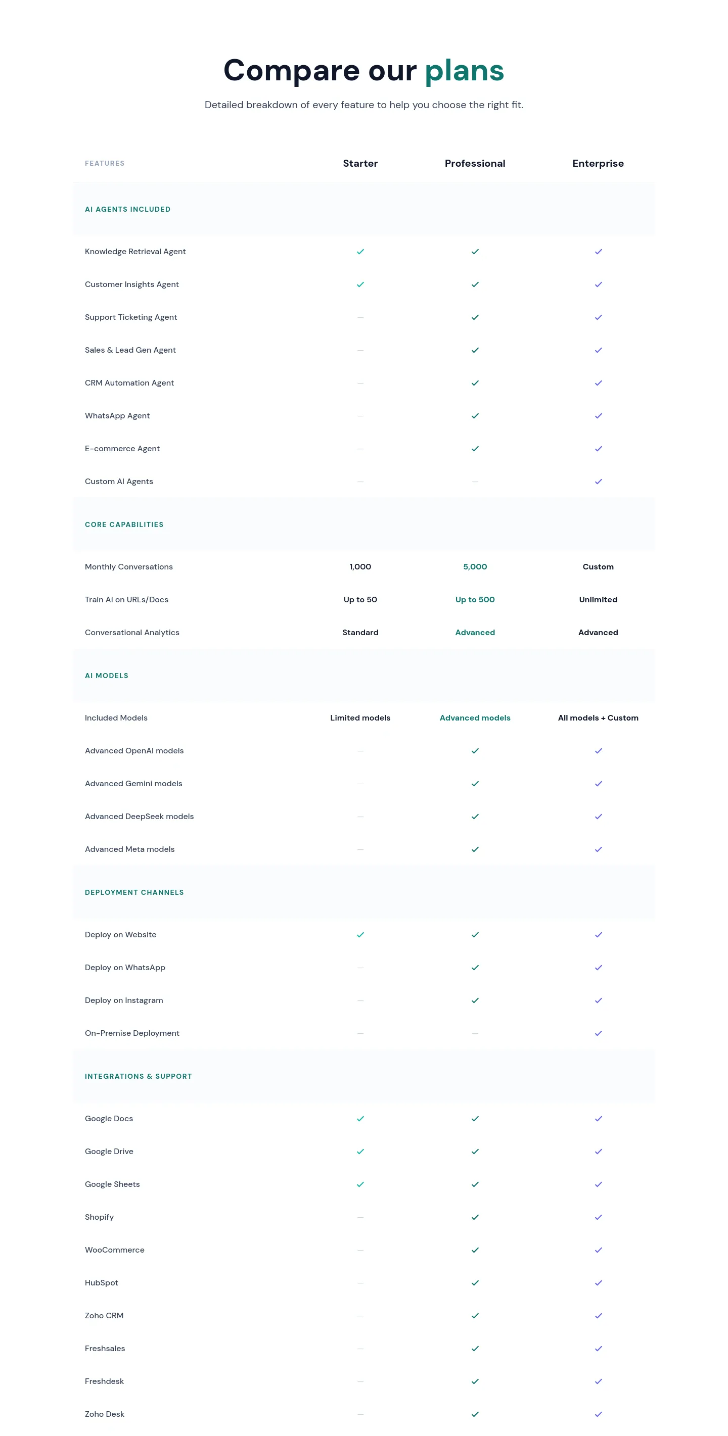 zynfo.ai Comparison section