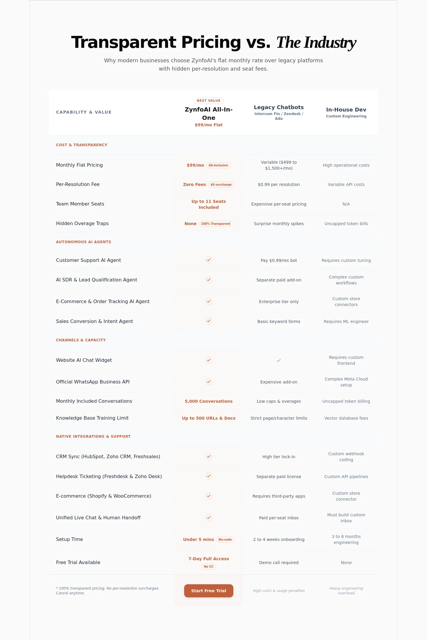 zynfo.ai — Pricing